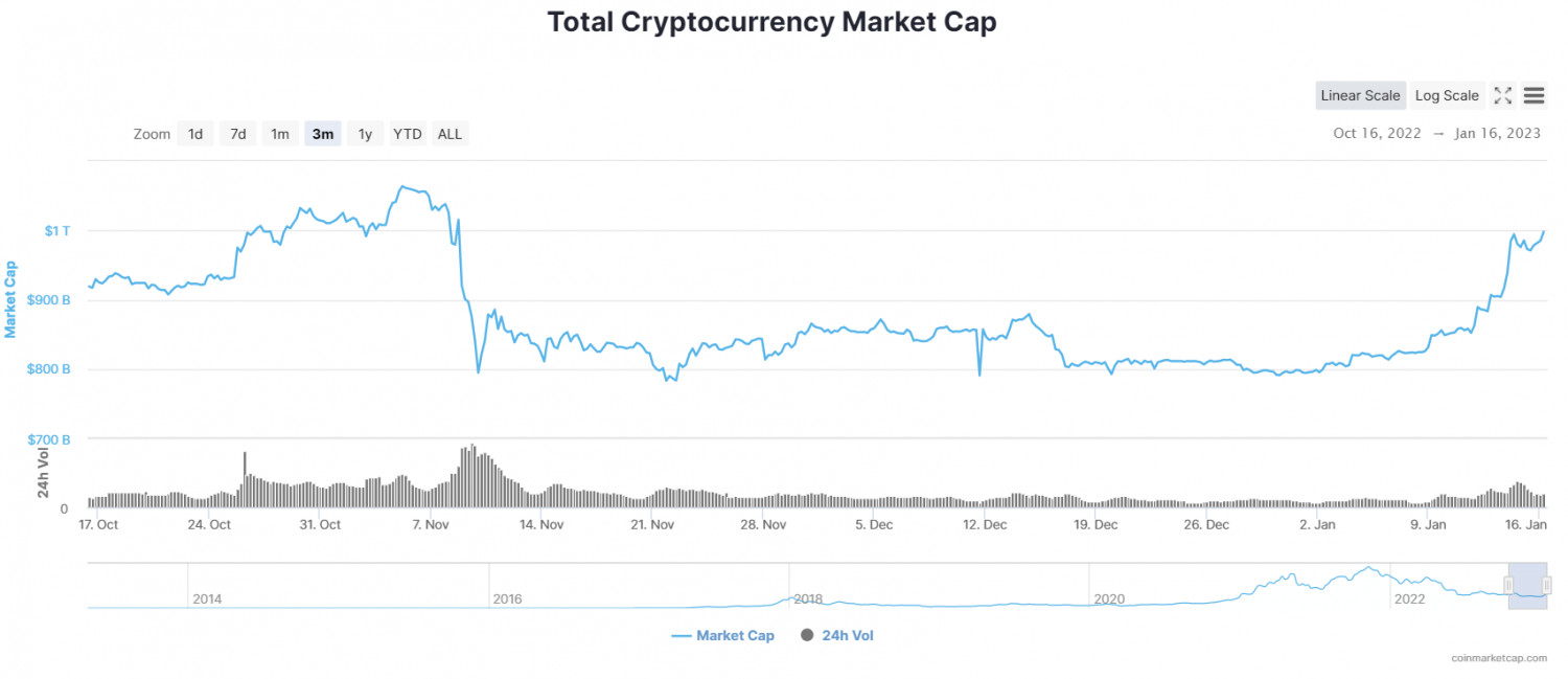 Föld alól a felhők fölé: itt az év egyik legjobb befektetése! - Portfolio.hu