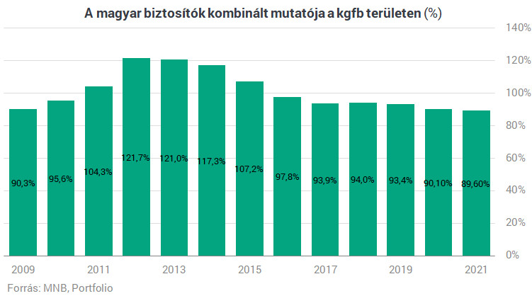 kombinált