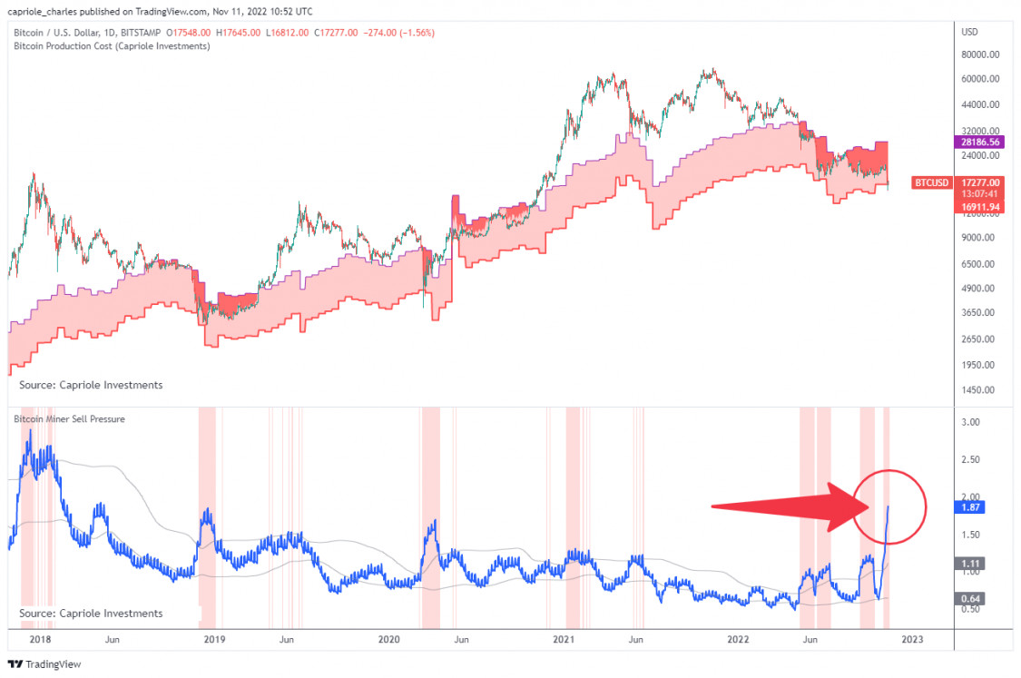 Újabb kanna olaj a tűzre - Mi lesz így a bitcoinnal? - Portfolio.hu