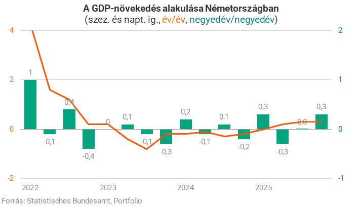 nemet-gdp-803384.png