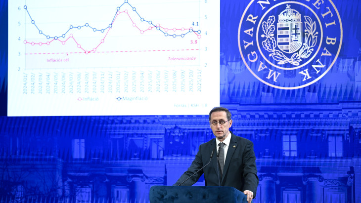 Máris megérkeztek az elemzői vélemények az MNB új döntéséről