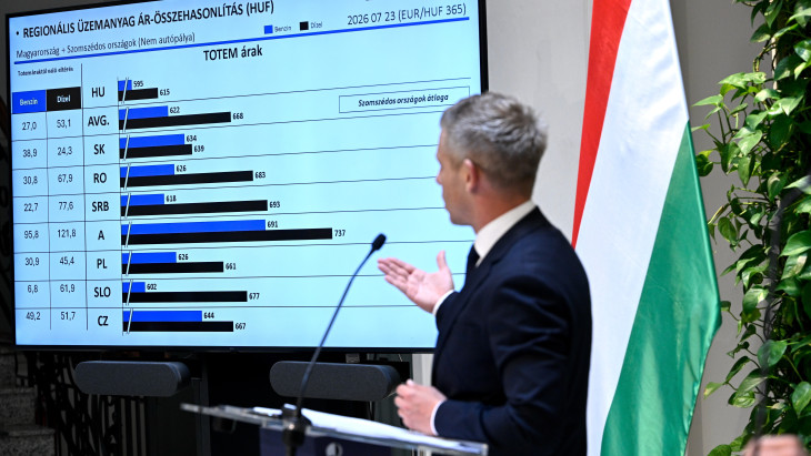 Mi vár a magyarokra a benzinkutakon? - Így látja most a Tisza-kormány Magyar Péter szerint