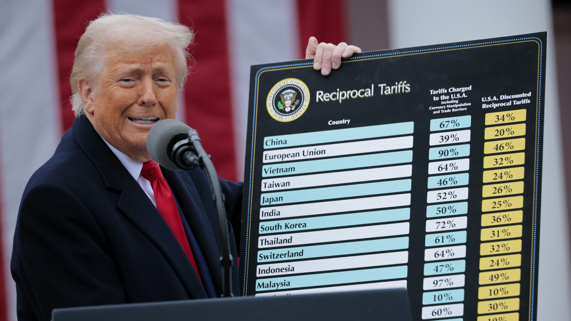 Nem kellett sokat várni Trump válaszára - Páros lábbal szállt bele az amerikai elnök Moszkva szövetségeseibe