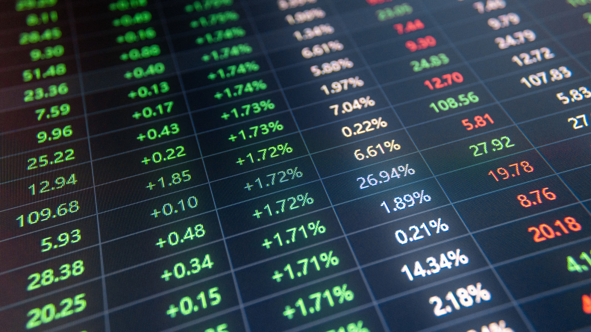 Mire számíthatunk ma  tőzsdéken?