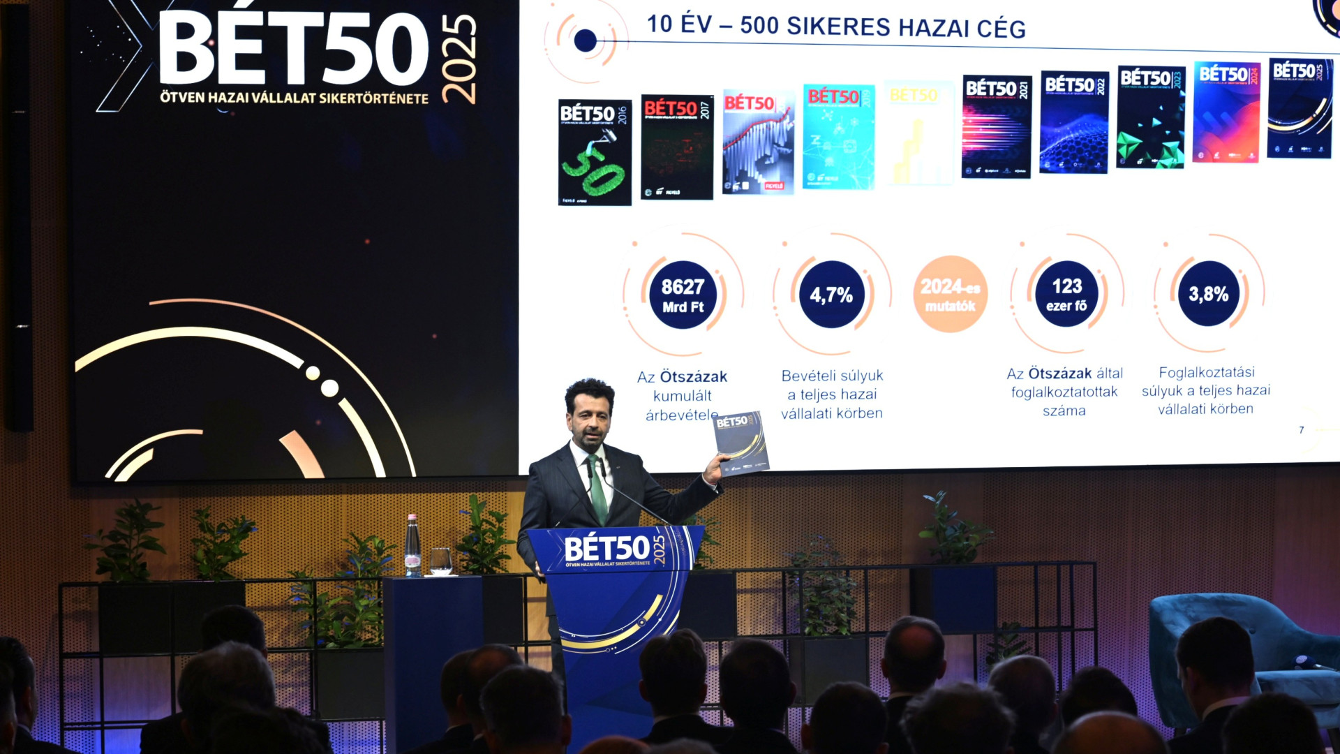 Megjelent az idei BÉT50 kiadvány
