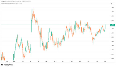 10 éves német kötvényhozamok