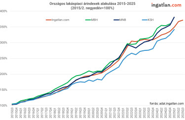 1árindex