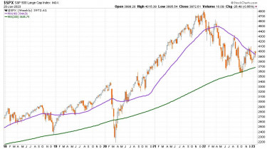 200asokcsataja-chart1-spx-2018-2023