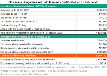 220113immuncert3