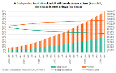 260506zoldrend08