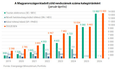 260506zoldrend10