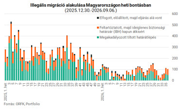 260907migra02