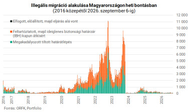 260907migra03