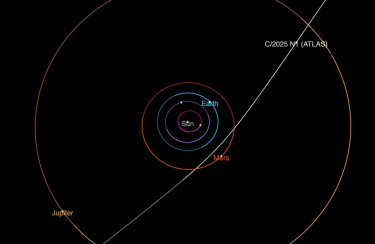 3I_interstellar comet orbit