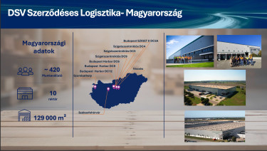 A DSV szerződéses logisztikai üzletága Magyarországon, 2025-ben (KRPR