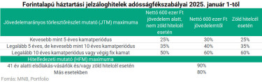 adósságfék
