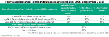 adósságfék