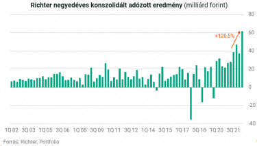adozotteredmeny