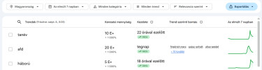 afd-keresések-felkapottak-magyarország