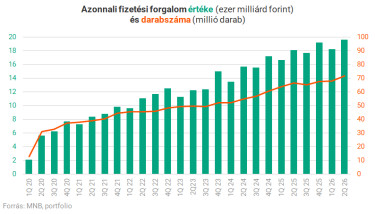 afr forgalom0915