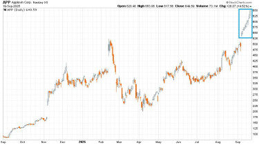 AI-mania-chart1-applovin-2024-2025