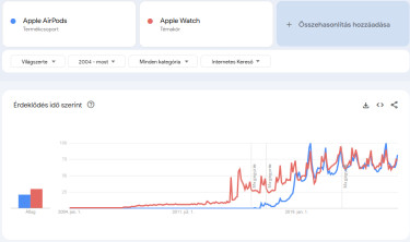 aipods-apple-watch-2004-óta