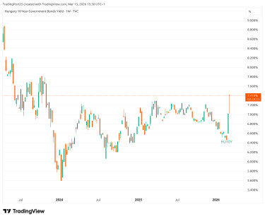 államkötvény hozam magyar
