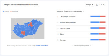 allergia-influenza-90-nap-térkép