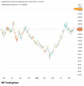 amd