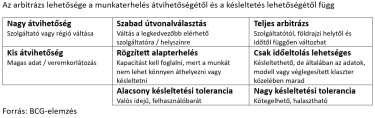 arbitrázs