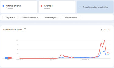 artemis-artemis-2-világszerte-1-év