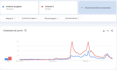 artemis-artemis-2-világszerte-90-nap