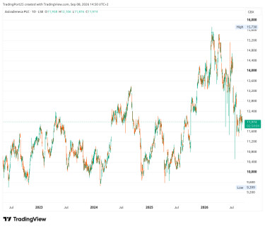 astrazeneca