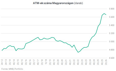 atm-ek szama
