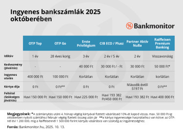 bankszámlák