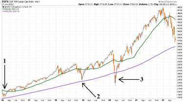 bearmarketrally-chart1-spx-2016-2022