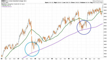 bearmarketrally-chart5-dowjones-1986-1991