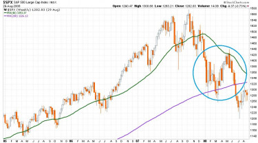 bearmarketrally-chart7-spx-2005-2008