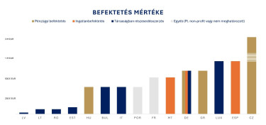 Befektetes_merteke_HU