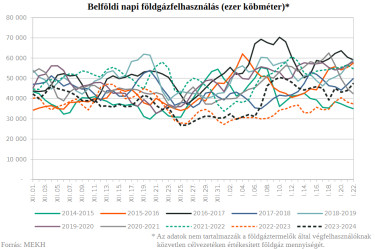 belföldifelhasznalas