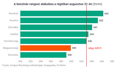 bentérk
