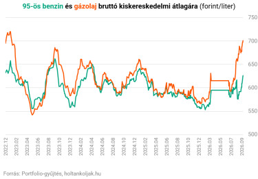 benzin0916