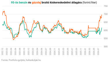 benzindízel