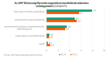 bevetelmegoszlas