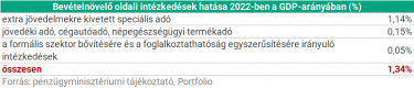bevetelnoveloPM220601uj