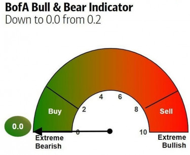 bofa-538775
