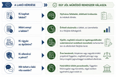 bréleti_kerdesek
