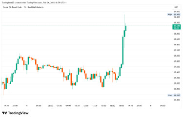 BRENT_2026-02-04_18-59-53