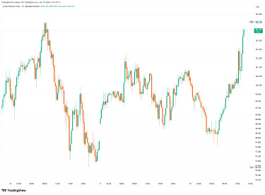 BRENT_2026-03-18_13-32-55