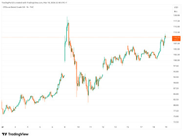 brent olaj árfolyama